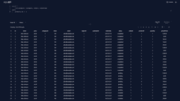 Sqlbit